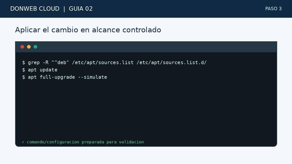 Figura tecnica DonWeb Cloud Terminal simulada con la accion del paso 3: Aplicar el cambio en alcance controlado