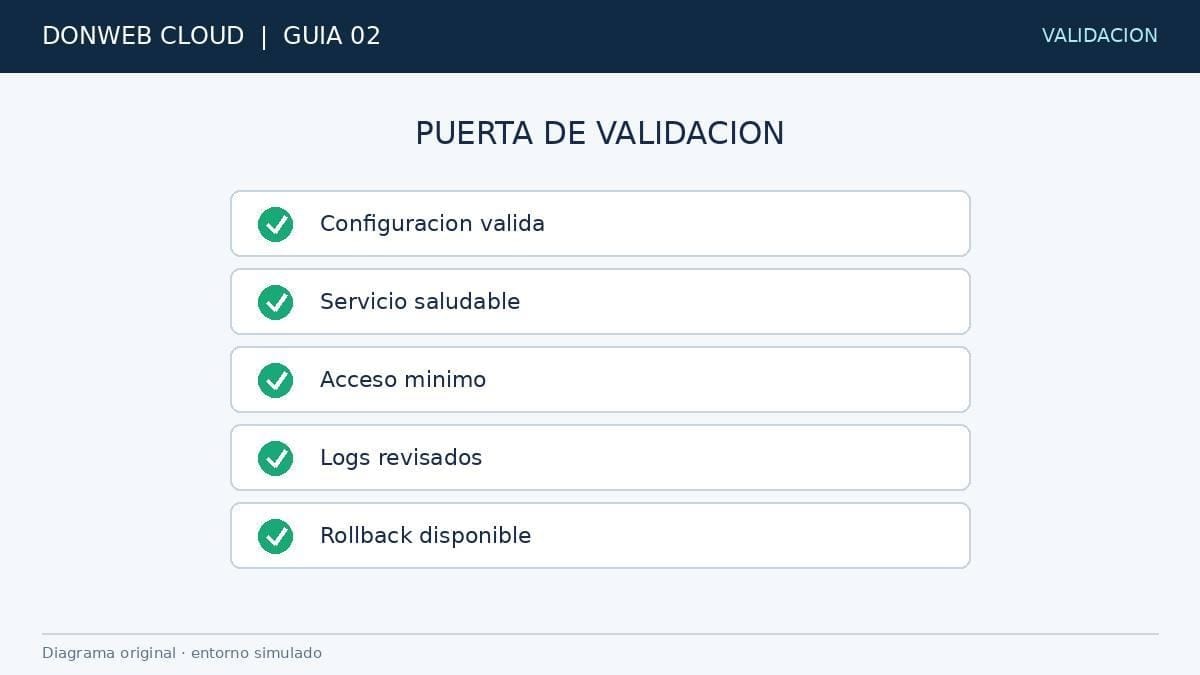 Figura tecnica DonWeb Cloud Checklist visual de validacion tecnica