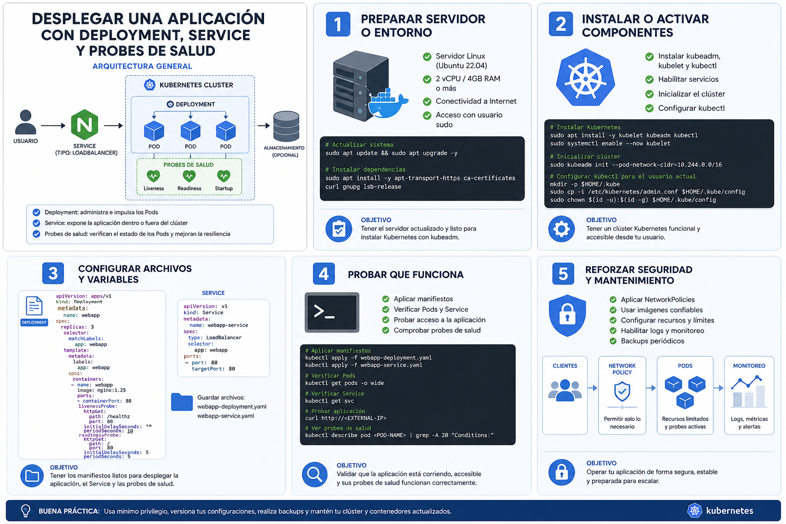 Aprende a Desplegar una aplicación en Kubernetes con Deployment, Service y probes de salud