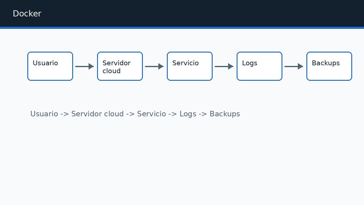 Aprende a publicar una aplicación Python con Docker Compose, NGINX y variables de entorno
