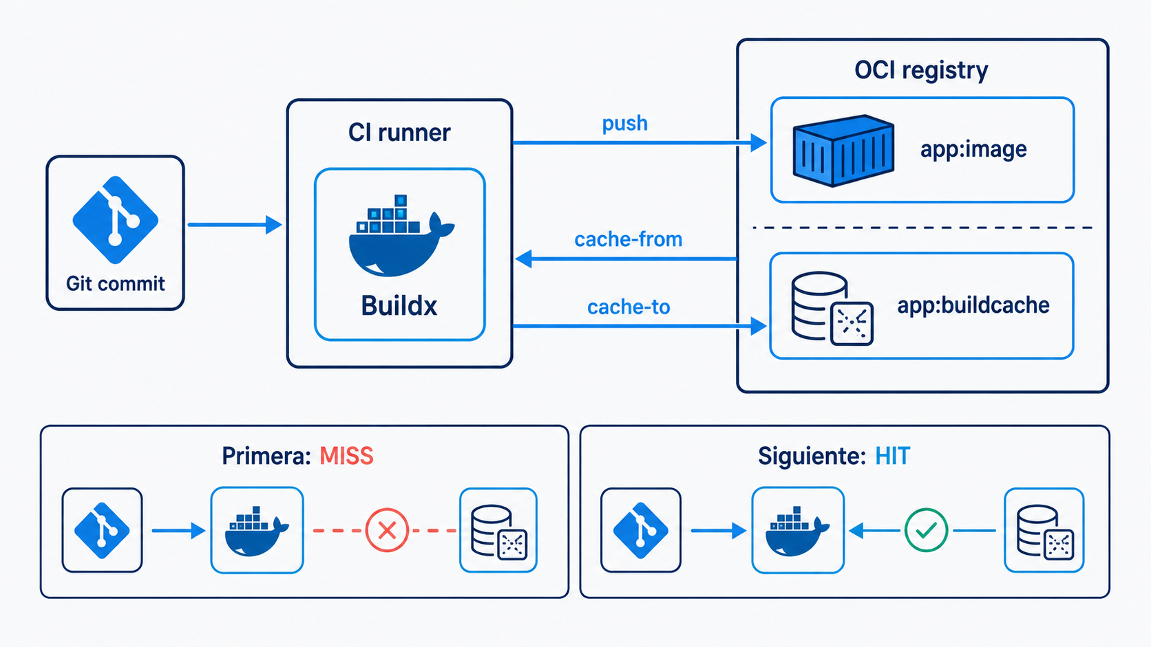 Aprende a Ejecutar tareas confiables con Jobs y CronJobs en Kubernetes y Acelerar Jobs