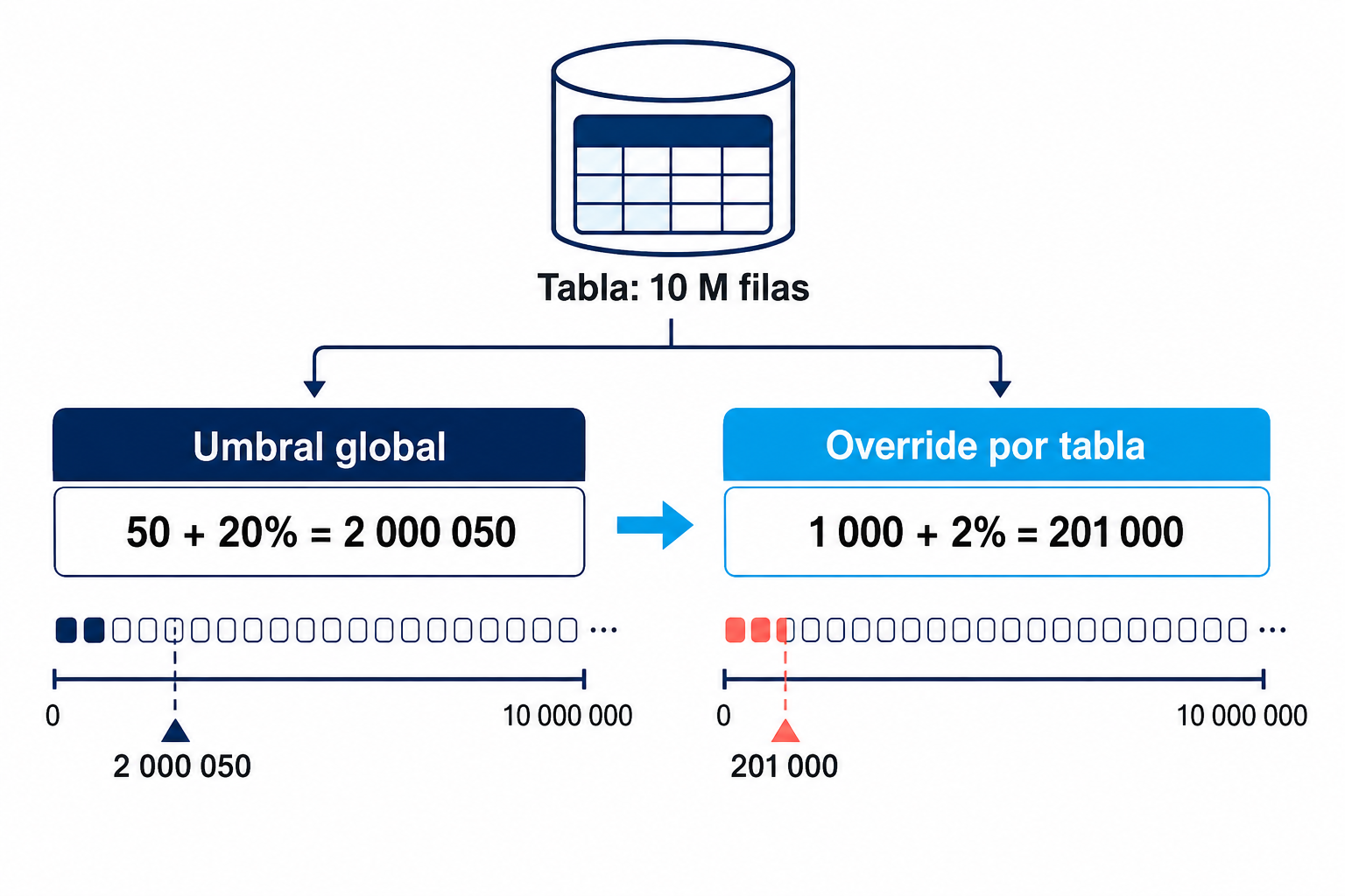 Aprende a Particionar tablas grandes por fecha en PostgreSQL