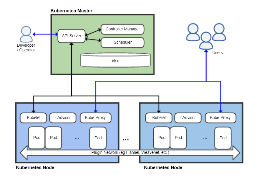 Límites de CPU y memoria en Kubernetes