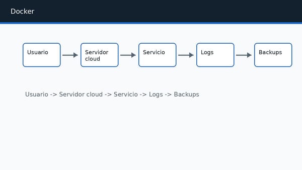 Aprende a publicar una aplicación Python con Docker Compose, NGINX y variables de entorno