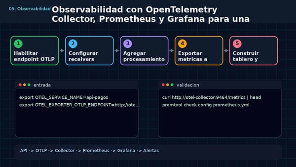 Observabilidad de APIs con OpenTelemetry y Grafana