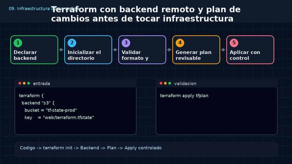 Terraform con backend remoto: revisar el plan antes