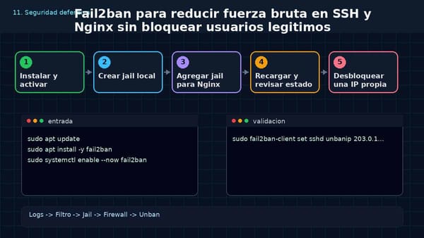 Fail2ban en Debian y Ubuntu para SSH y Nginx