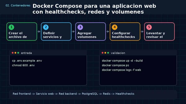 Docker Compose: healthchecks, redes y volúmenes