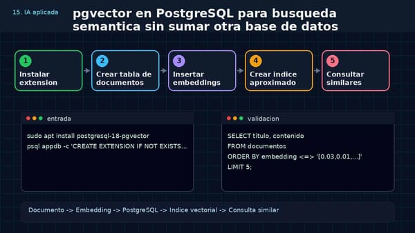 Aprende a usar pgvector en PostgreSQL para búsqueda semántica sin sumar otra base de datos