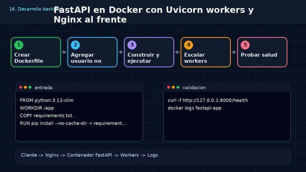 Aprende a usar FastAPI en Docker con Uvicorn workers y Nginx al frente