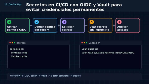 Aprende a gestionar Secretos en CI/CD con OIDC y Vault para evitar credenciales permanentes .