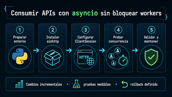 Asyncio en Python: consumir APIs sin bloquear workers