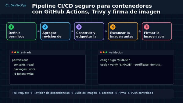 CI/CD seguro con GitHub Actions, Trivy y Cosign