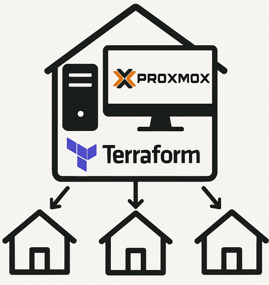Proxmox con Terraform: crear VMs con un API token