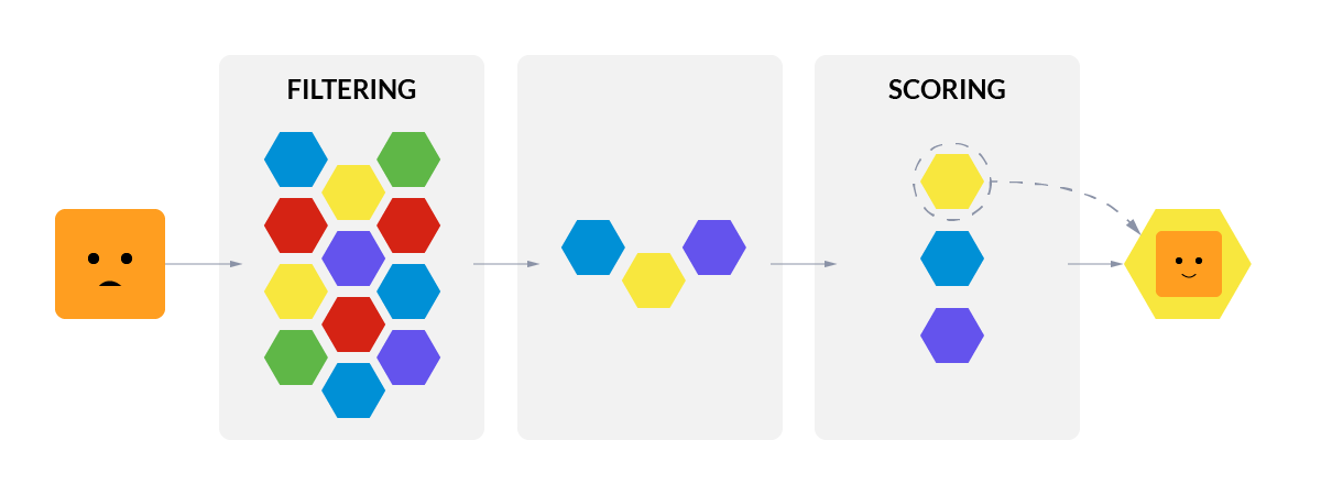 Aprende a cómo mantener la disponibilidad con PodDisruptionBudget en Kubernetes