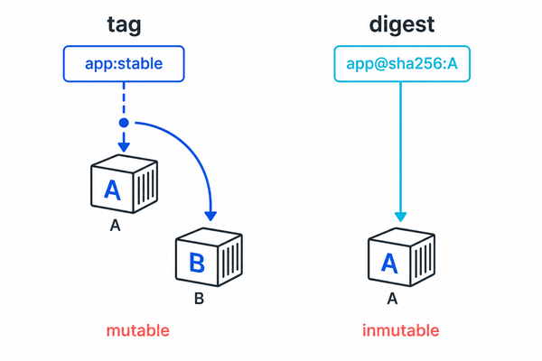 Aprende a cómo actualizar un servicio de Docker Compose por digest y hacer rollback